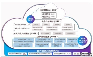 暢捷通產品協同，常州用心軟件提供本地化服務的專業典范