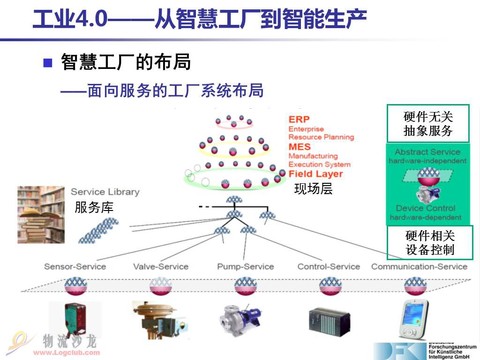 工業4.0 移動互聯網與智能化革命引領未來制造